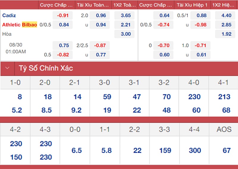 soi keo nhan dinh cadiz vs athletic bilbao chu nha gap kho 01 soi keo nhan dinh cadiz vs athletic bilbao chu nha gap kho 01