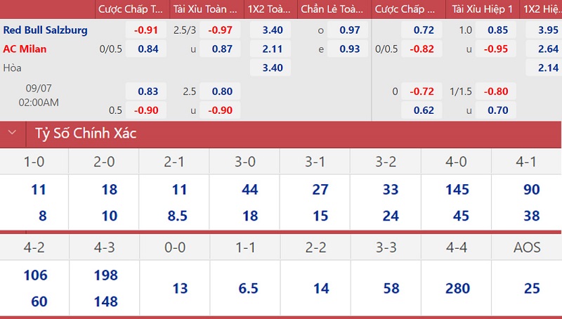 soi keo nhan dinh salzburg vs ac milan ket thuc chuoi ngay tuoi dep 02 soi keo nhan dinh salzburg vs ac milan ket thuc chuoi ngay tuoi dep 02