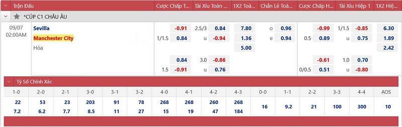 soi keo nhan dinh sevilla vs man city 1 diem la thanh cong 02
