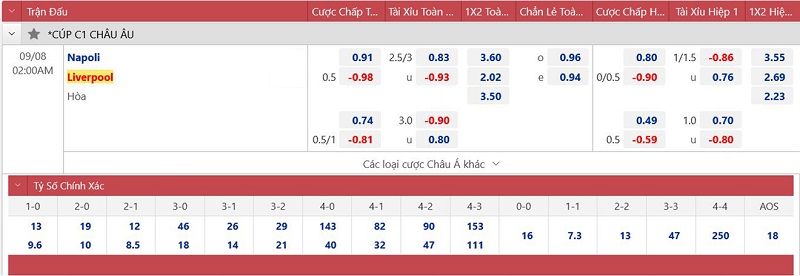 soi keo nhan dinh napoli vs liverpool que quat den mien dat du 02 soi keo nhan dinh napoli vs liverpool que quat den mien dat du 02