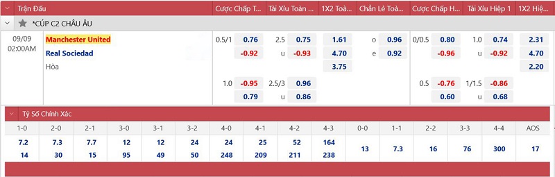 soi keo nhan dinh man united vs real sociedad tiep tuc nhuom do 02 soi keo nhan dinh man united vs real sociedad tiep tuc nhuom do 02