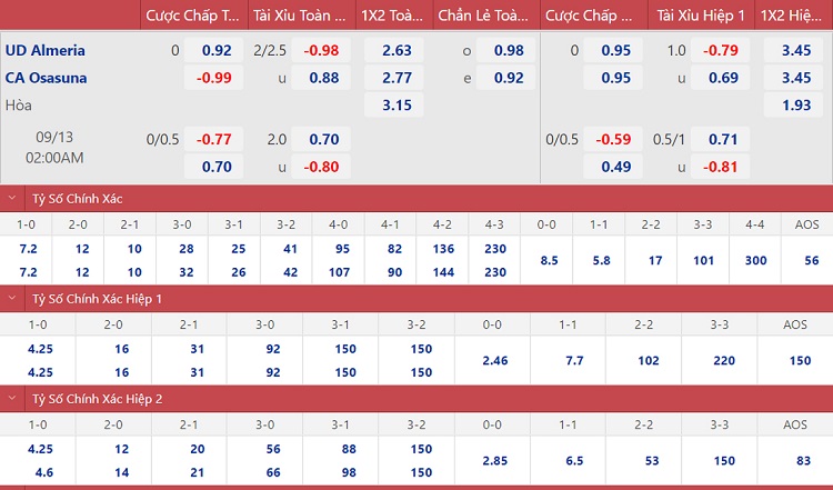 soi keo nhan dinh almeria vs osasuna kho long chien thang 02 soi keo nhan dinh almeria vs osasuna kho long chien thang 02