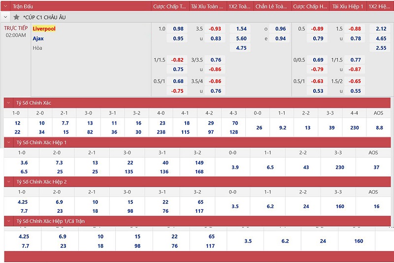 soi keo nhan dinh liverpool vs ajax don bay anfield 02 soi keo nhan dinh liverpool vs ajax don bay anfield 02