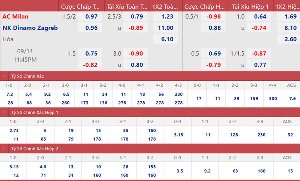 soi keo nhan dinh ac milan vs dinamo zagreb khach hung phan nhung kho co bat ngo 02 soi keo nhan dinh ac milan vs dinamo zagreb khach hung phan nhung kho co bat ngo 02