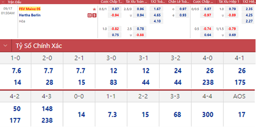 soi keo nhan dinh mainz vs hertha berlin am anh san nha 02 soi keo nhan dinh mainz vs hertha berlin am anh san nha 02