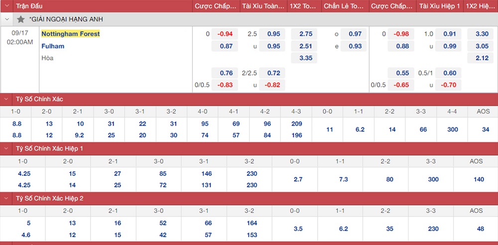 soi keo nhan dinh nottingham vs fulham co hoi tich diem 01 soi keo nhan dinh nottingham vs fulham co hoi tich diem 01