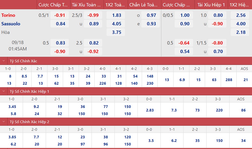 soi keo nhan dinh torino vs sassuolo vi khach de tinh 02