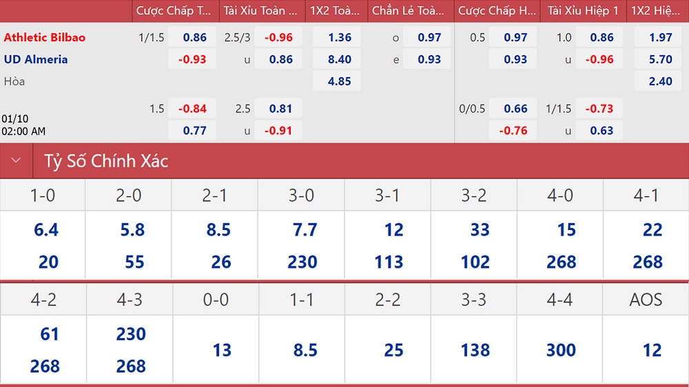 soi keo nhan dinh bilbao vs almeria 3 diem khong de dang 02 soi keo nhan dinh bilbao vs almeria 3 diem khong de dang 02