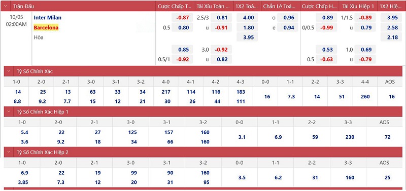 soi keo nhan dinh inter milan vs barcelona tran cau 6 diem 02 soi keo nhan dinh inter milan vs barcelona tran cau 6 diem 02