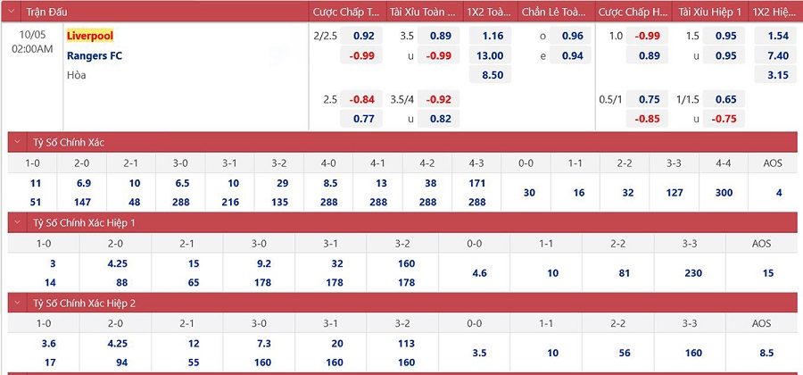 soi keo nhan dinh liverpool vs rangers lay lai su tu tin 02 soi keo nhan dinh liverpool vs rangers lay lai su tu tin 02