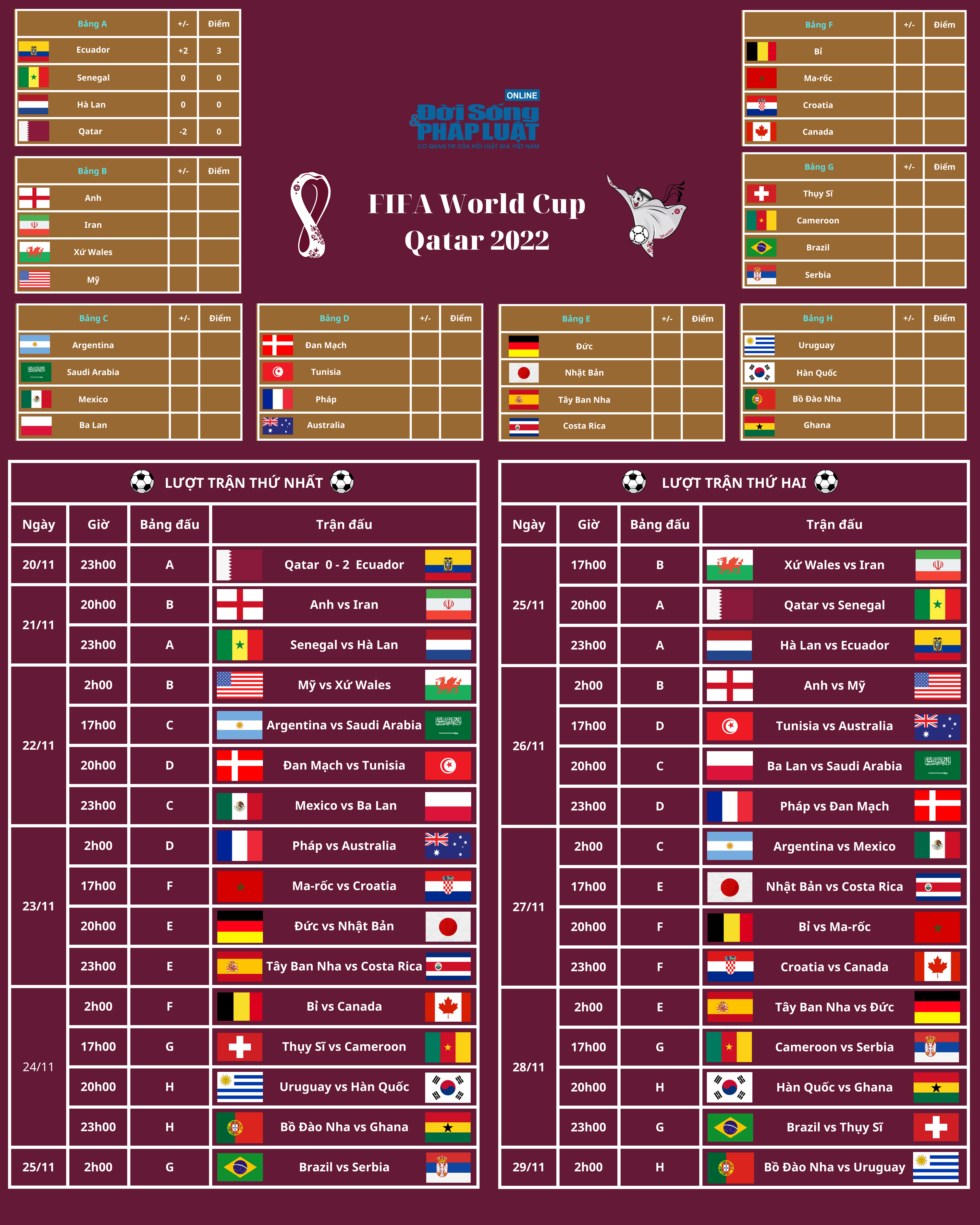 lich thi dau world cup 2022 01