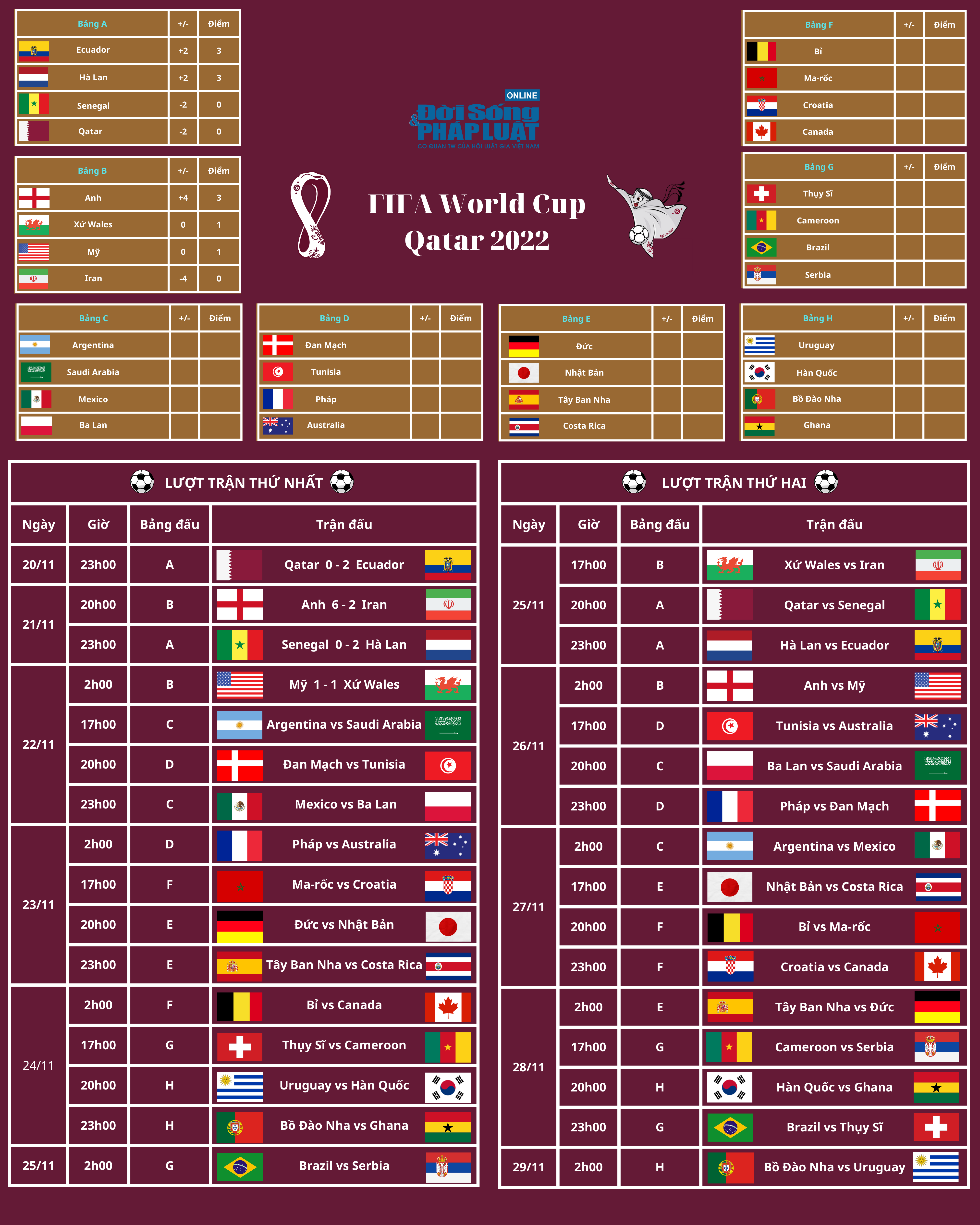 lich thi dau world cup 2022 01