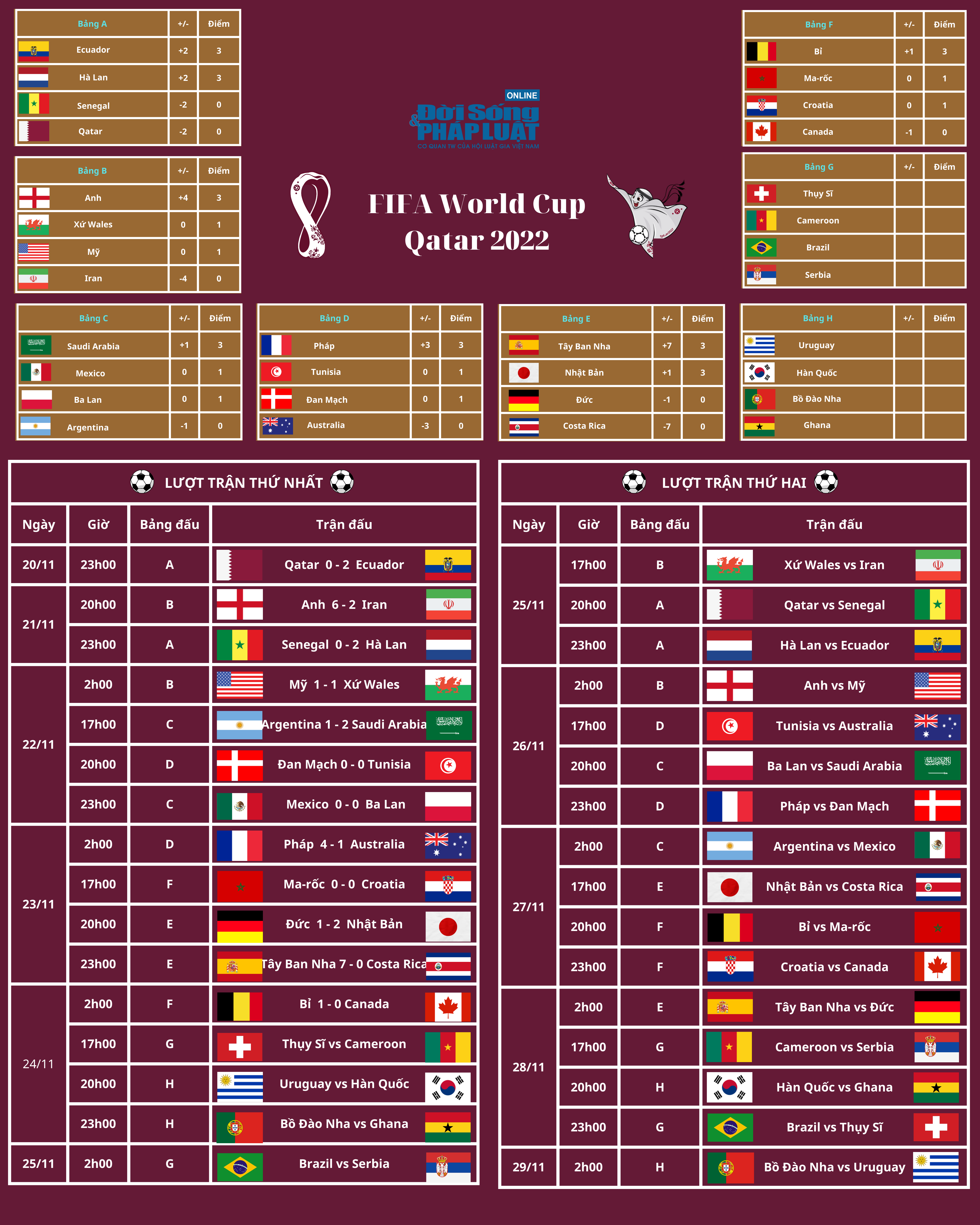 lich thi dau world cup 2022 ngay 24 11 01 lich thi dau world cup 2022 ngay 24 11 01