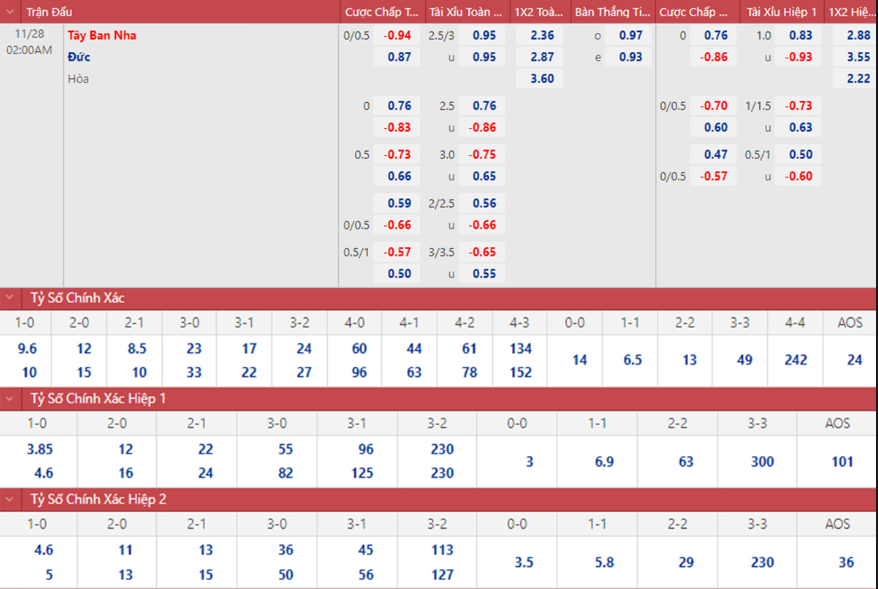 soi keo nhan dinh world cup 2022 tay ban nha vs duc thu thach cuc dai voi die mannschaft 01