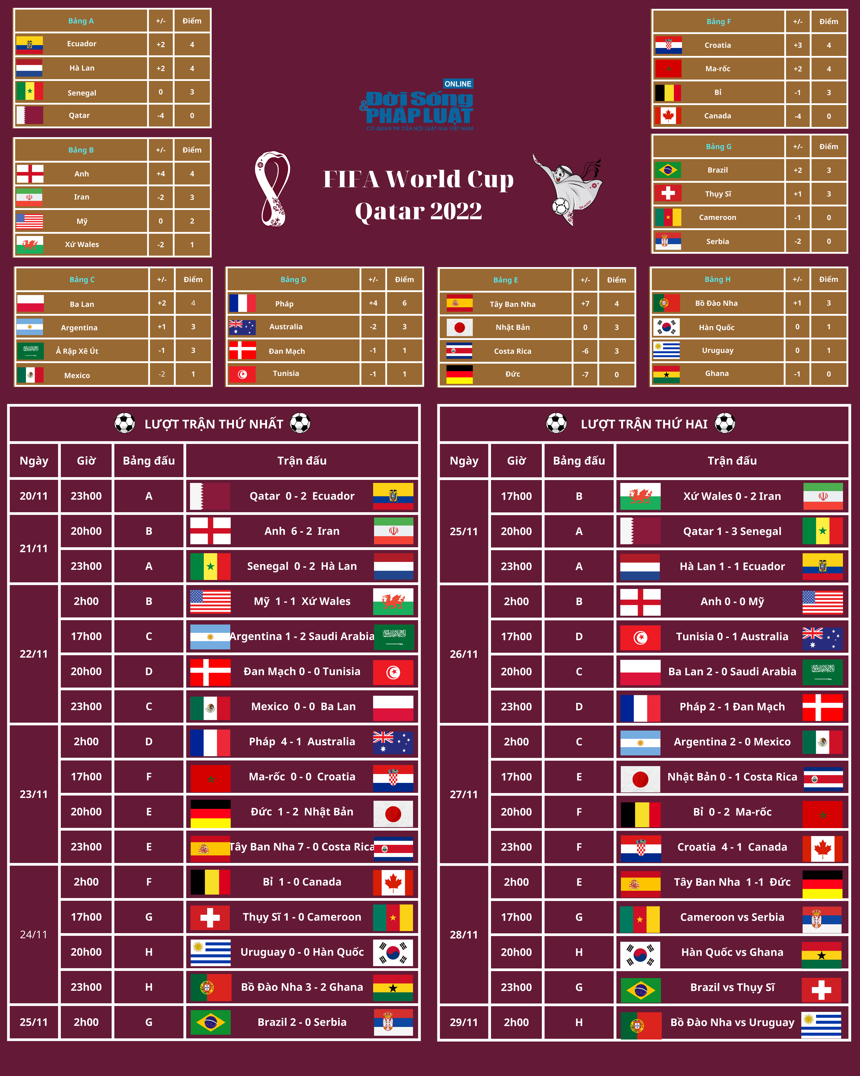 lich thi dau world cup 2022 01 1 lich thi dau world cup 2022 01 1