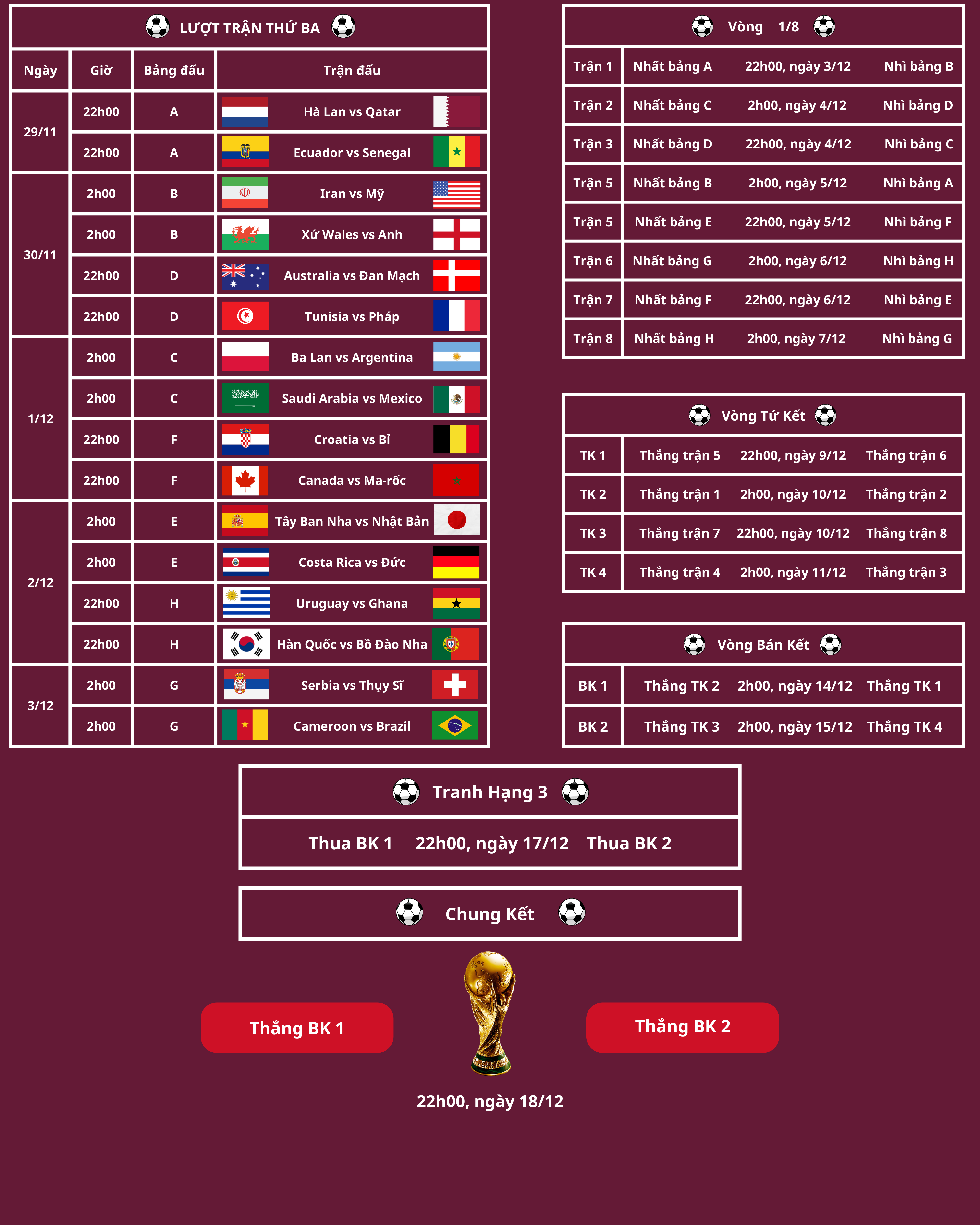 lich thi dau world cup 2022 021 lich thi dau world cup 2022 021