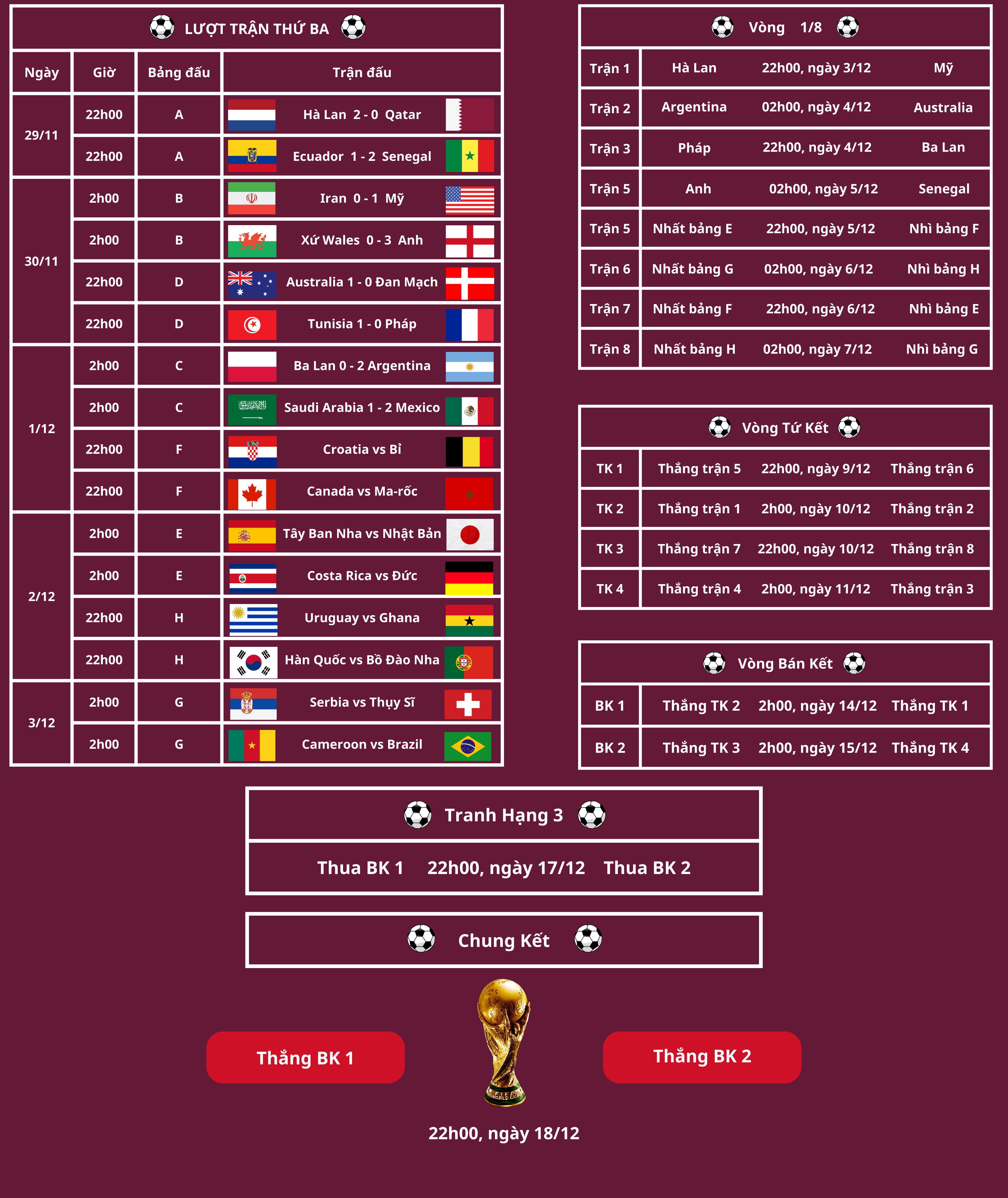 lich thi dau world cup 2022 02 lich thi dau world cup 2022 02