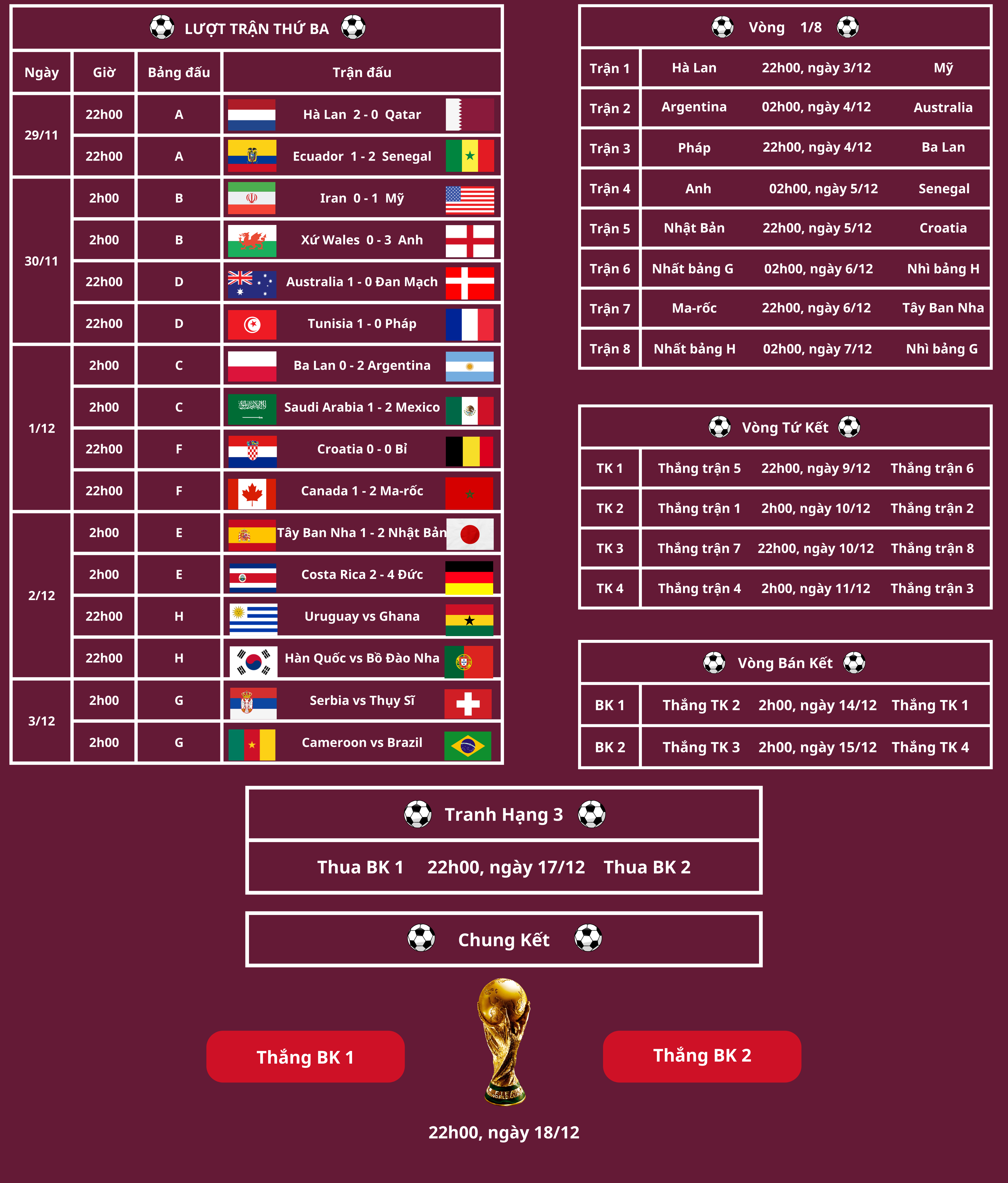 lich thi dau world cup 2022 02 lich thi dau world cup 2022 02