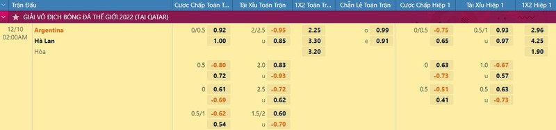 soi keo nhan dinh ha lan vs argentina 90 phut bat phan thang bai 02 soi keo nhan dinh ha lan vs argentina 90 phut bat phan thang bai 02