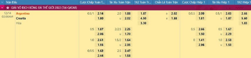soi keo nhan dinh argentina vs croatia tiep tuc tro choi can nao 02 soi keo nhan dinh argentina vs croatia tiep tuc tro choi can nao 02