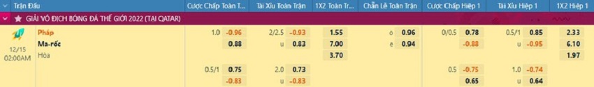 soi keo nhan dinh phap vs maroc ngua o bat tri 02 soi keo nhan dinh phap vs maroc ngua o bat tri 02