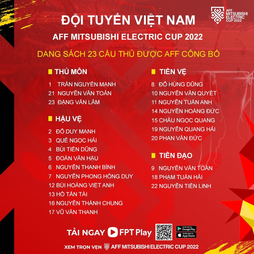 hlv park hang seo chot danh sach 23 cau thu doi tuyen viet nam du aff cup 2022 01 hlv park hang seo chot danh sach 23 cau thu doi tuyen viet nam du aff cup 2022 01