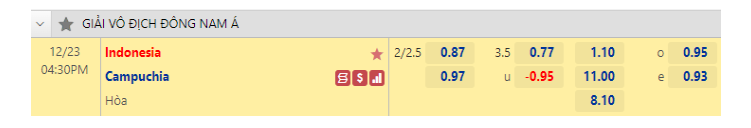 soi keo nhan dinh indonesia vs campuchia bai kiem tra tham vong 02