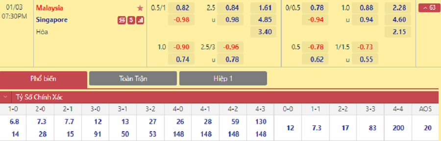 soi keo nhan dinh malaysia vs singapore mot mat mot con 02 soi keo nhan dinh malaysia vs singapore mot mat mot con 02
