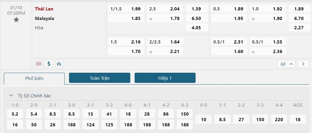 soi keo nhan dinh thai lan vs malaysia bat luc truoc khac tinh 02 soi keo nhan dinh thai lan vs malaysia bat luc truoc khac tinh 02