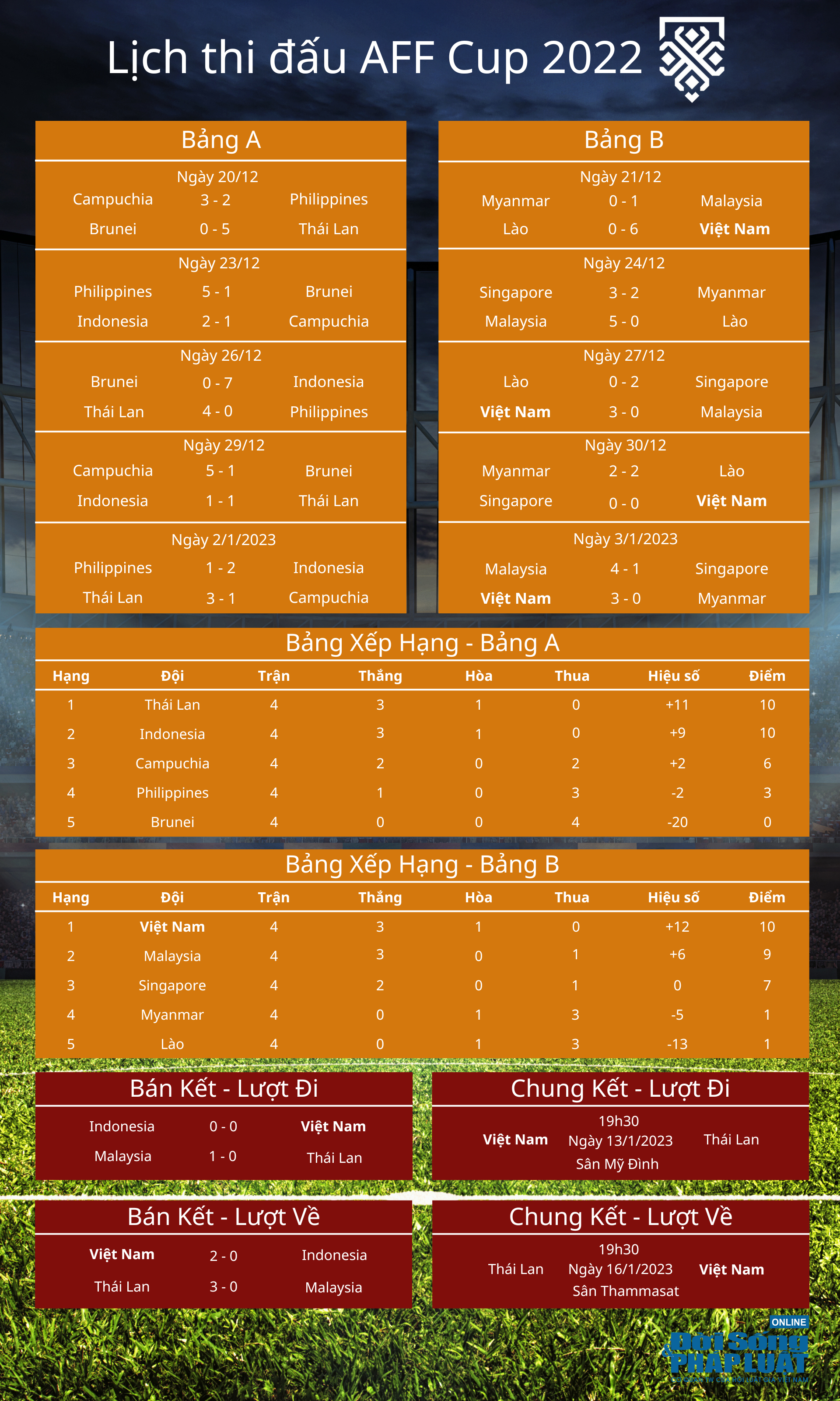 lich thi dau aff cup 2022