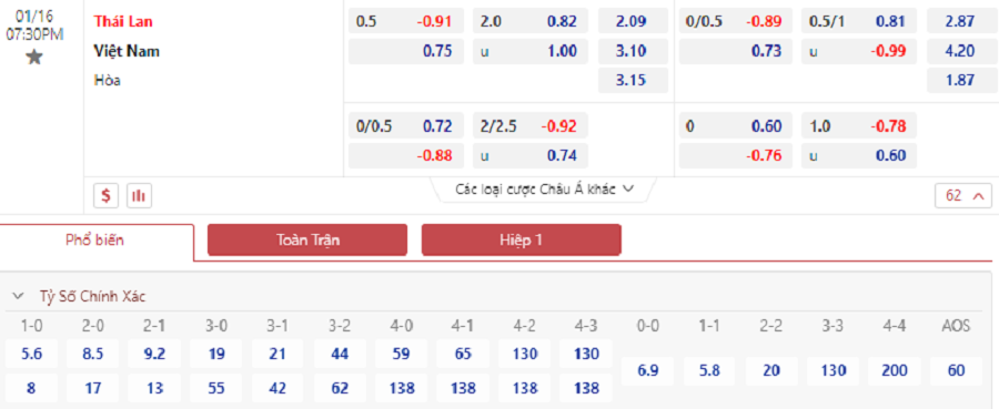 soi keo nhan dinh thai lan vs viet nam gap kho noi dat khach 02