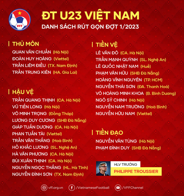 hlv troussier loai 13 cau thu u23 viet nam sau dot tap huan dau tien 03 hlv troussier loai 13 cau thu u23 viet nam sau dot tap huan dau tien 03
