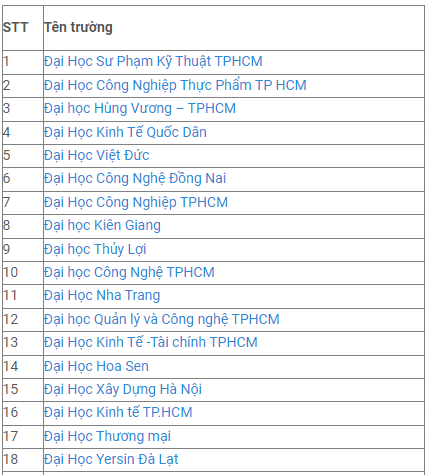 hon 220 truong dai hoc cong bo thong tin tuyen sinh nam 2023 01