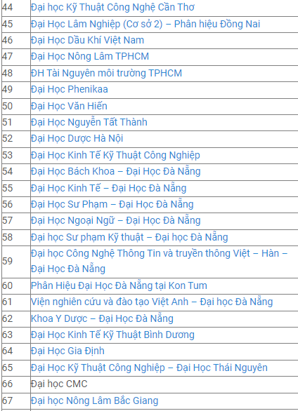 hon 220 truong dai hoc cong bo thong tin tuyen sinh nam 2023 03