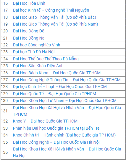hon 220 truong dai hoc cong bo thong tin tuyen sinh nam 2023 06