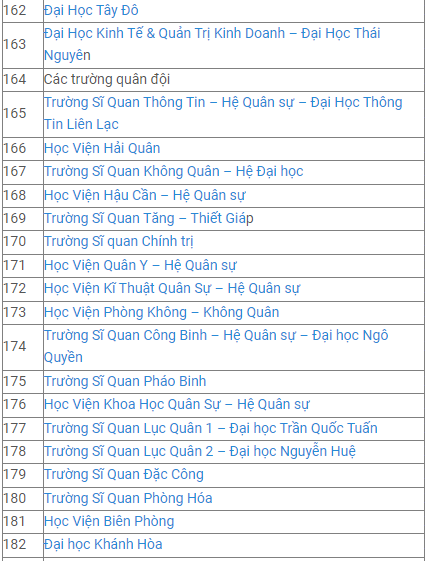 hon 220 truong dai hoc cong bo thong tin tuyen sinh nam 2023 08