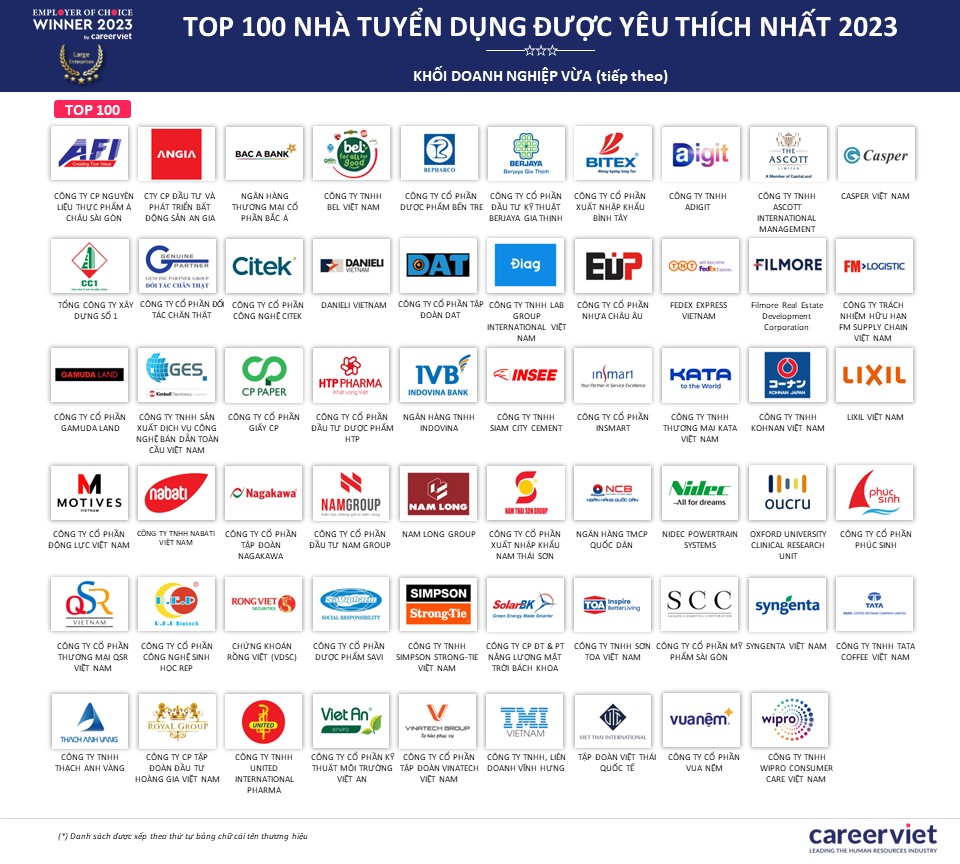 top 100 ntd duoc yeu thich nhat 2023 dn vua phan 2