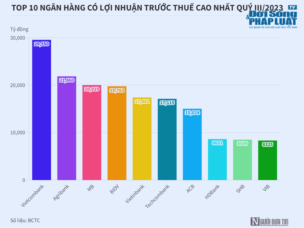 anh aribank 1 anh aribank 1