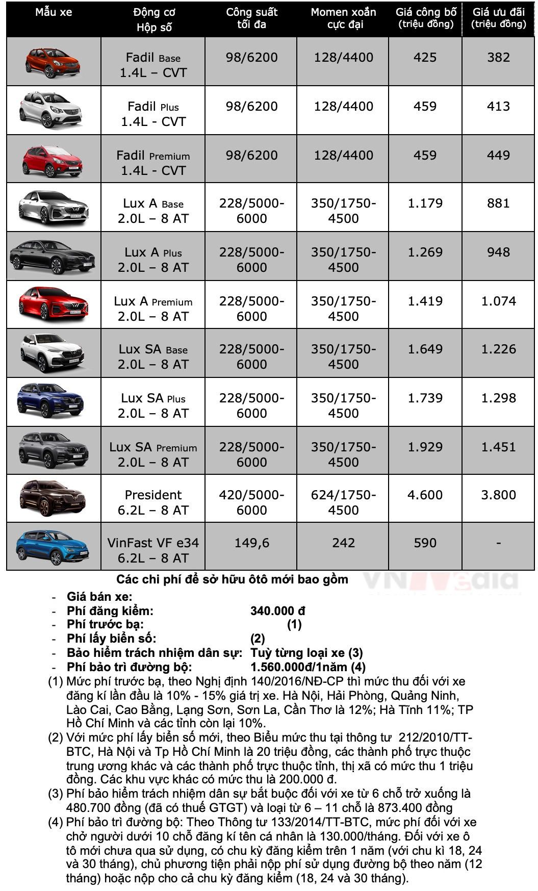 bang gia xe vinfast thang 82021 343 59311041