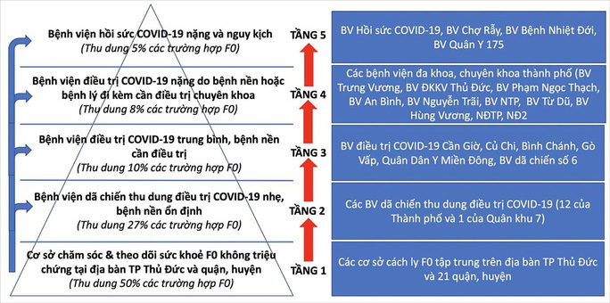 thap 5 tang tp hcm thap 5 tang tp hcm