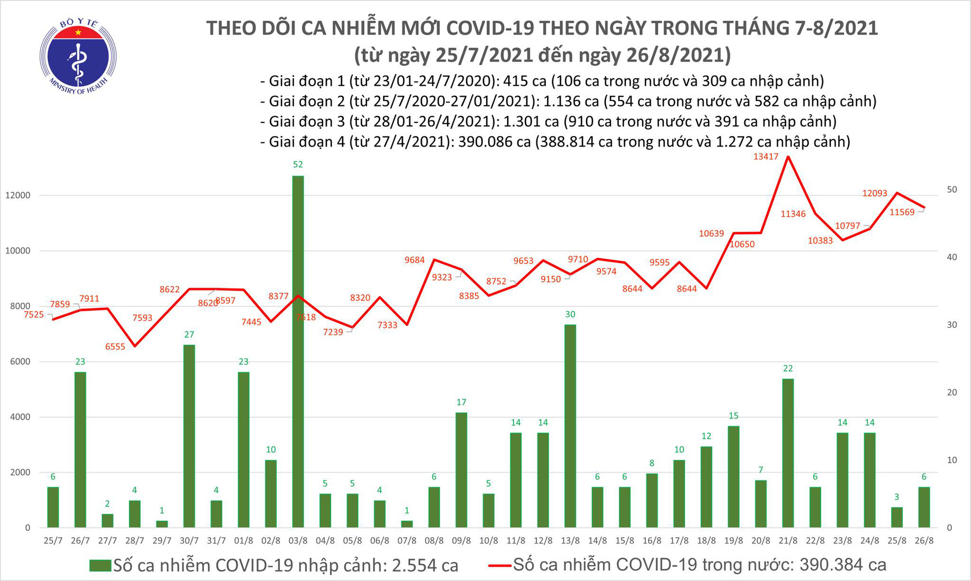 ban tin phong dich covid 19 26 8