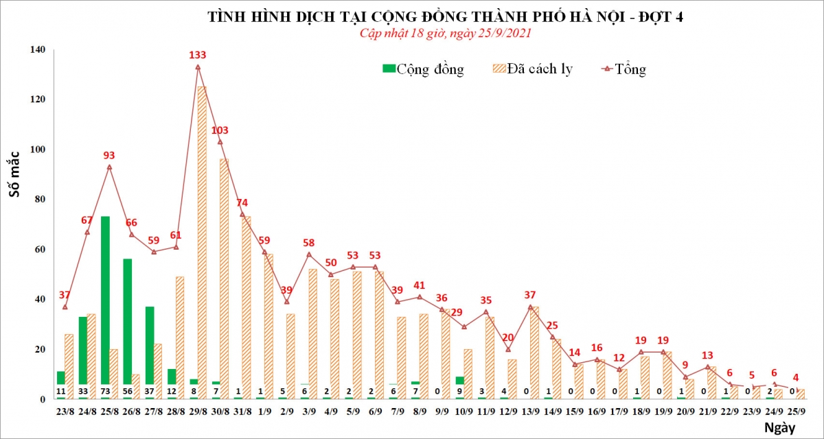 tinh hinh dich covid 19 o ha noi