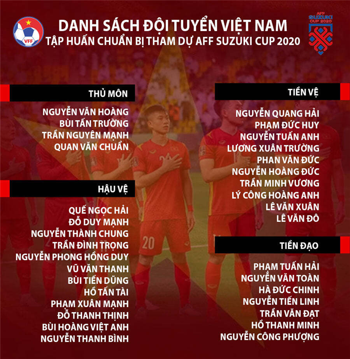 danh sach doi tuyen vietnam aff cup