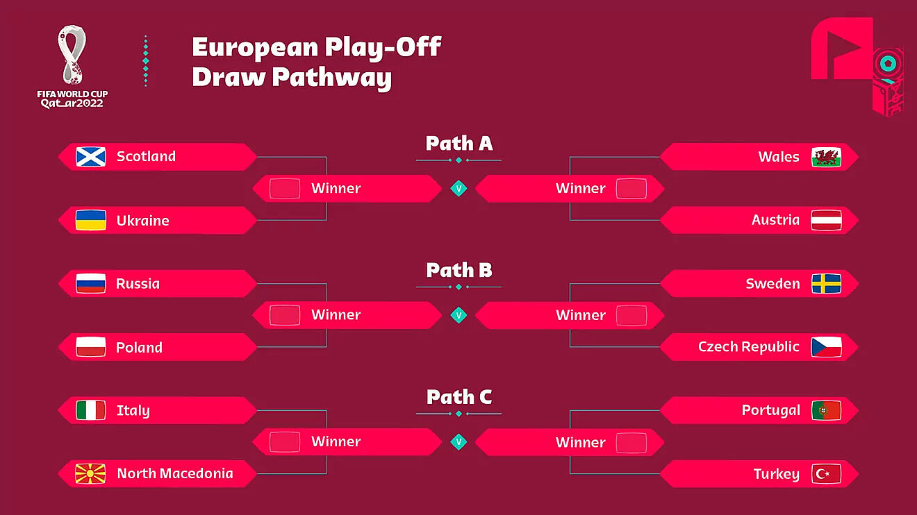 vong play off chau au vong play off chau au