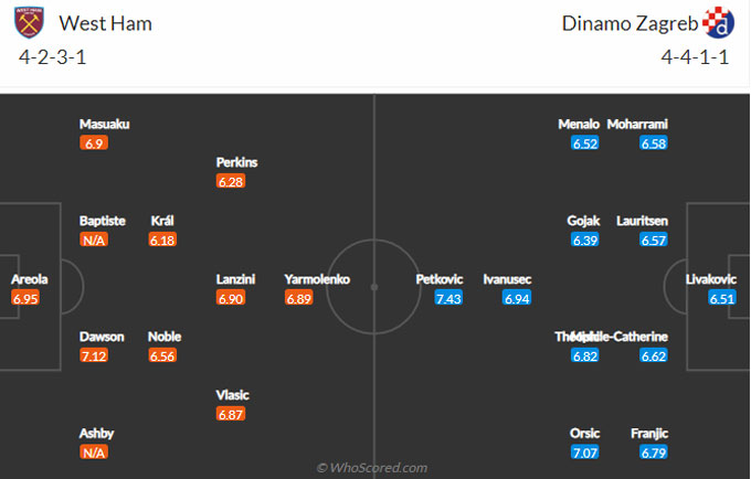 westham dinamo zagreb westham dinamo zagreb