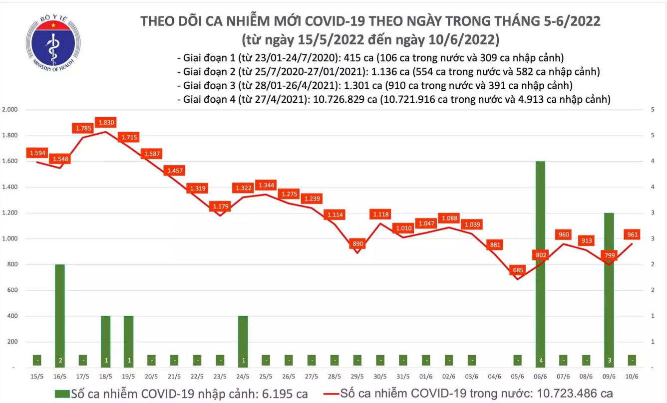 screen shot 2022 06 10 at 183354