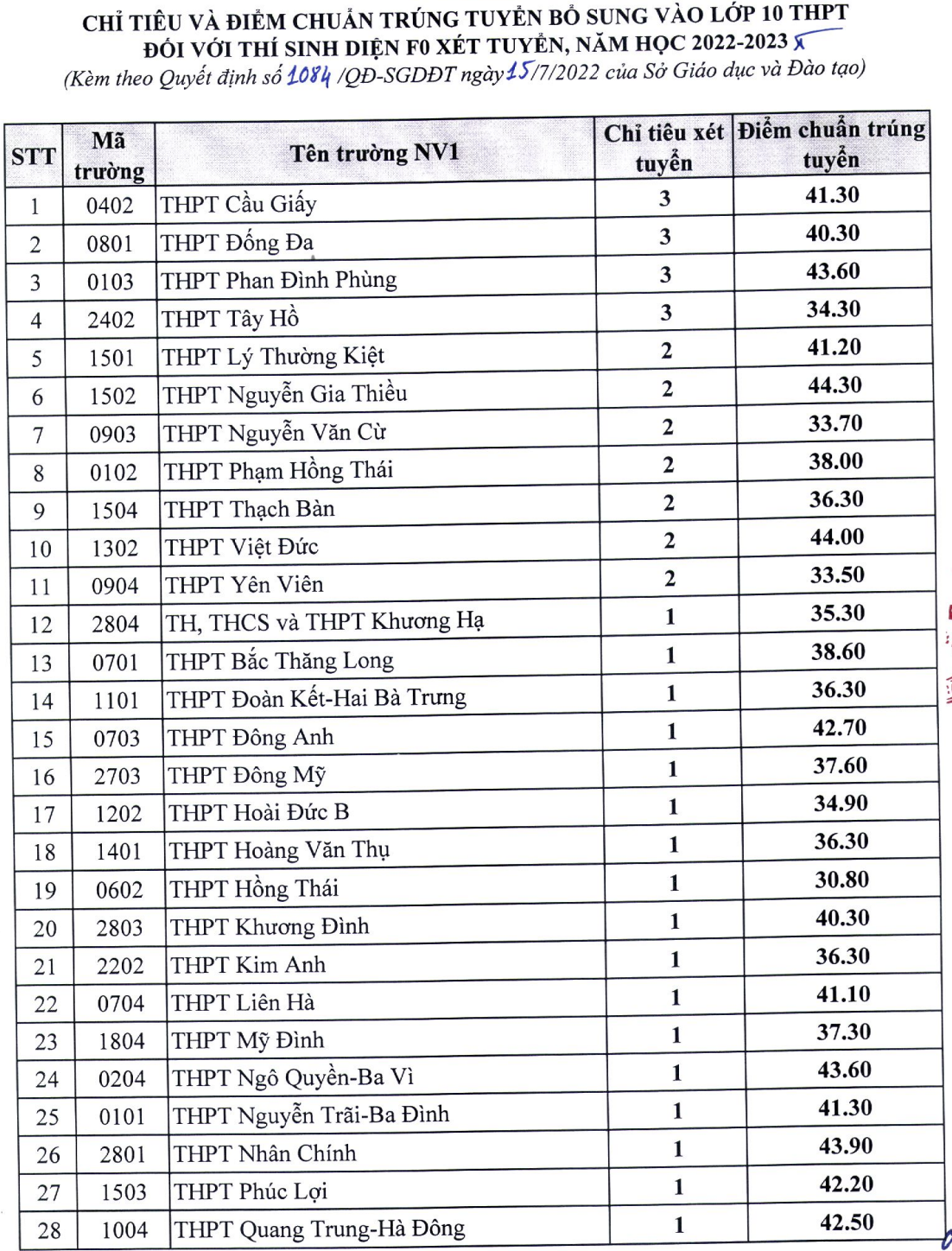 diem chuan lop 10 bo sung