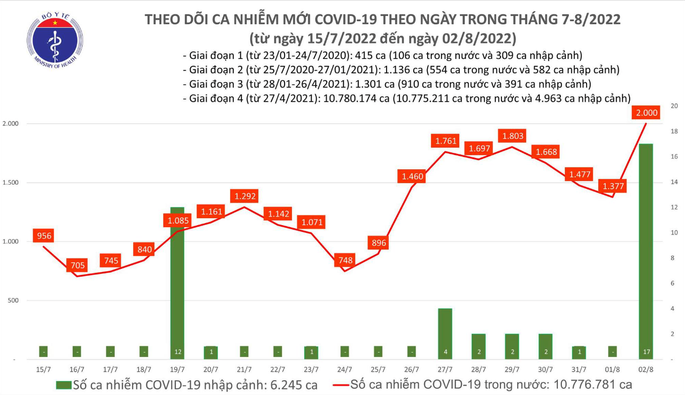 tinh hinh dich covid 19 tinh hinh dich covid 19