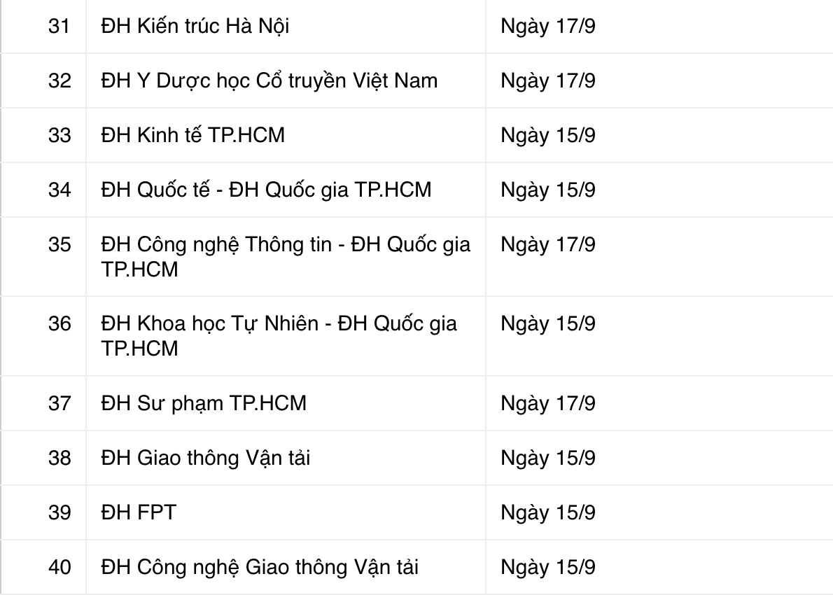 truong dai hoc cong bo diem chua 31 truong dai hoc cong bo diem chua 31