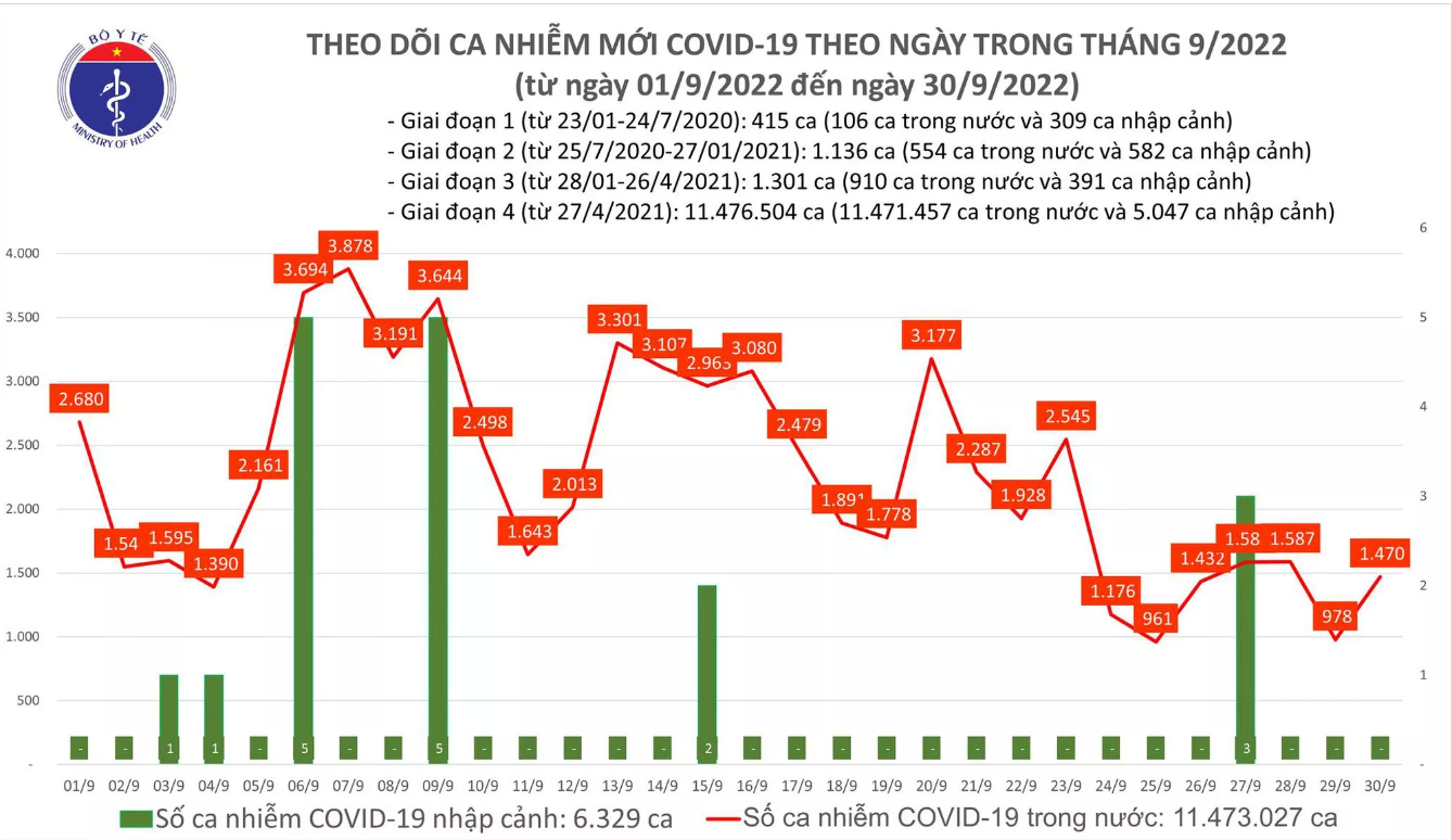 tinh hinh dich covid 19 tinh hinh dich covid 19